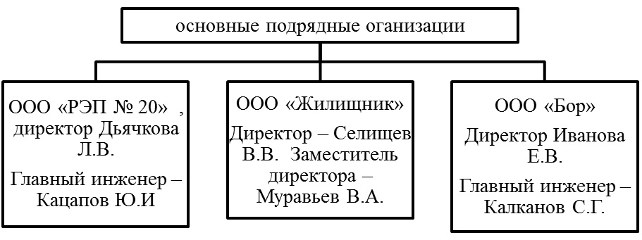 Курсовая работа: Экономические отношения в связи с реформой жилищно-коммунального хозяйства